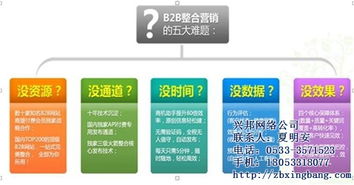 廣告服務供應商 全方位代理與批發解決方案